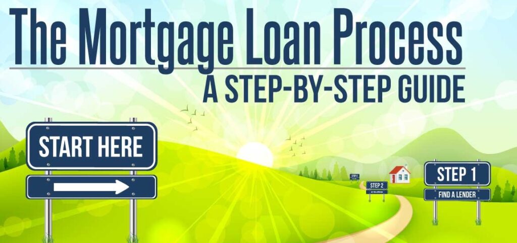Step By Step – Mortgage Guide